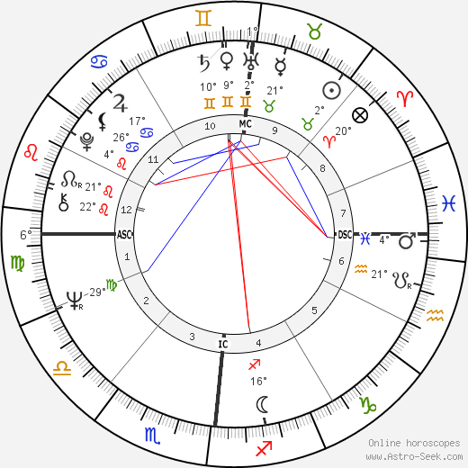 Tony Esposito birth chart, biography, wikipedia 2024, 2025