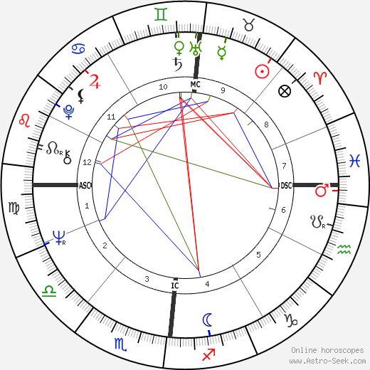 Tony Esposito birth chart, Tony Esposito astro natal horoscope, astrology