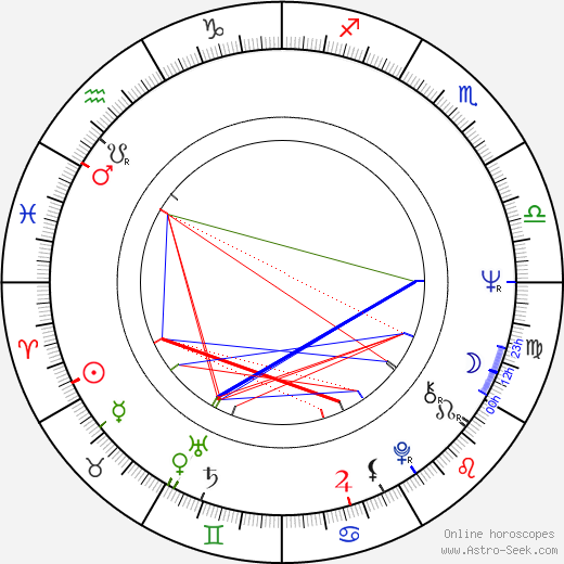 Tuula Nyman birth chart, Tuula Nyman astro natal horoscope, astrology
