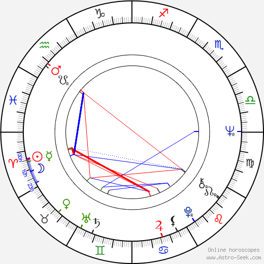 Václav Mencl birth chart, Václav Mencl astro natal horoscope, astrology