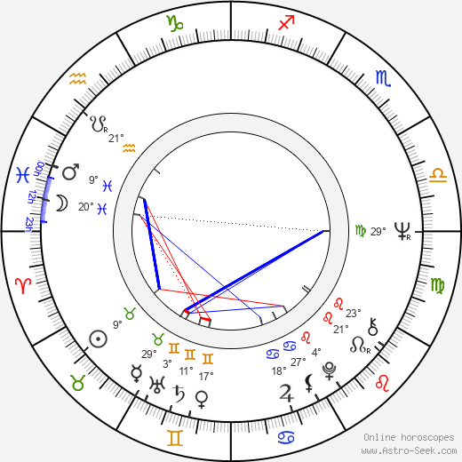 Viera Hladká birth chart, biography, wikipedia 2024, 2025