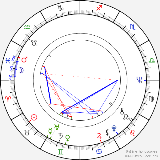 Viera Hladká birth chart, Viera Hladká astro natal horoscope, astrology