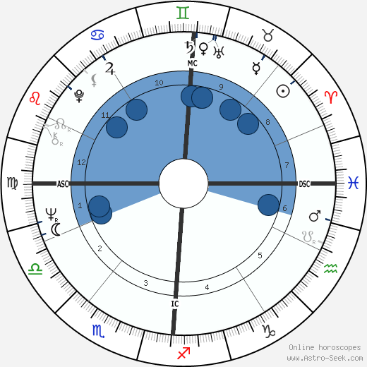Yves Dumon wikipedia, biography, birth chart, instagram Yves Dumon wikipedia, horoscope, astrology, instagram