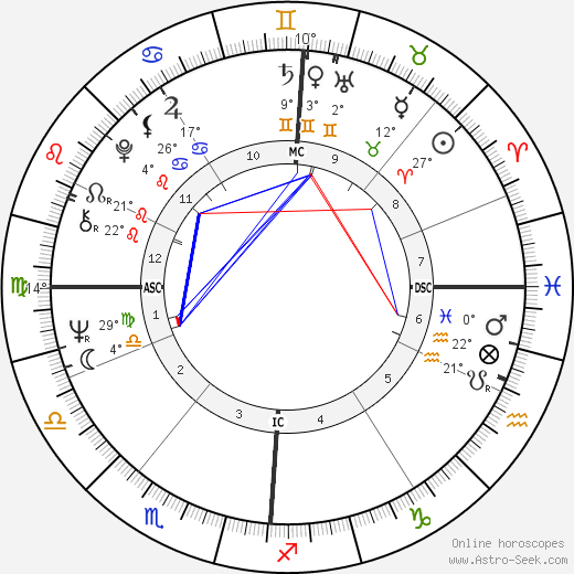 Yves Dumon birth chart, biography, wikipedia 2023, 2024