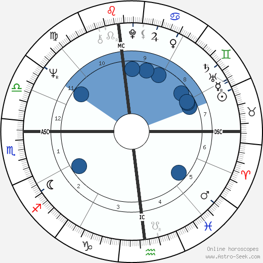 Al Bano wikipedia, horoscope, astrology, instagram