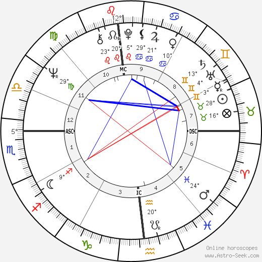 Al Bano birth chart, biography, wikipedia 2024, 2025