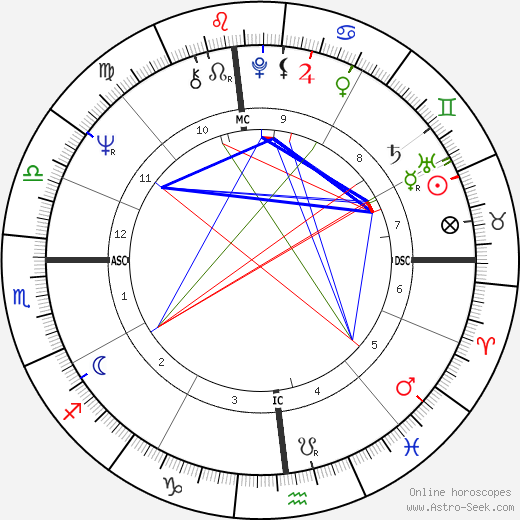 Al Bano birth chart, Al Bano astro natal horoscope, astrology