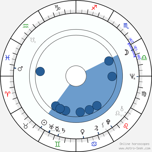 Aleksandr Lenkov wikipedia, horoscope, astrology, instagram