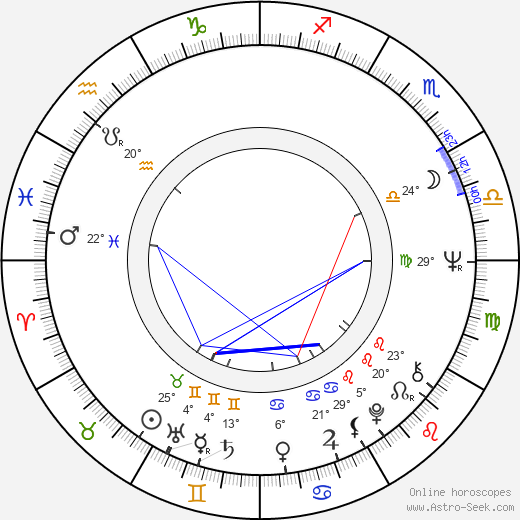 Aleksandr Lenkov birth chart, biography, wikipedia 2024, 2025
