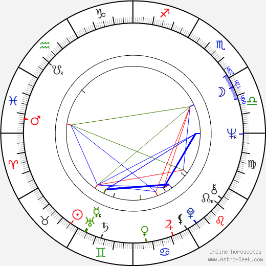 Aleksandr Lenkov birth chart, Aleksandr Lenkov astro natal horoscope, astrology