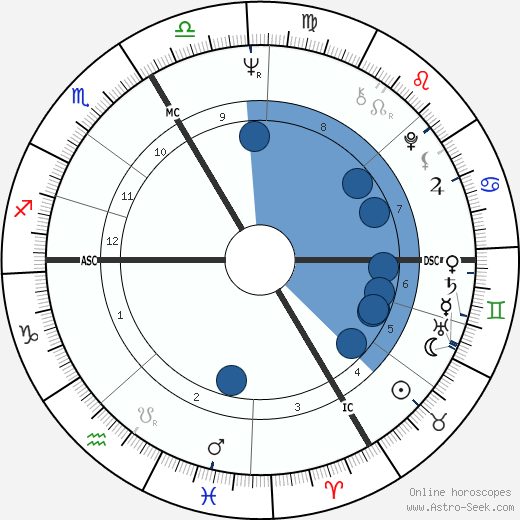 Andreas Baader wikipedia, horoscope, astrology, instagram