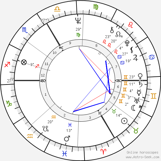 Andreas Baader birth chart, biography, wikipedia 2024, 2025