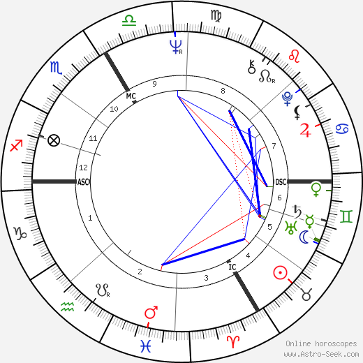 Andreas Baader birth chart, Andreas Baader astro natal horoscope, astrology