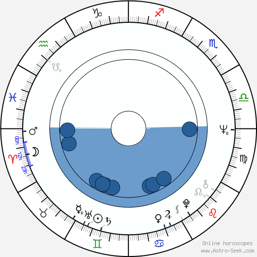 Anita Strindberg wikipedia, biography, birth chart, instagram Anita Strindberg wikipedia, horoscope, astrology, instagram