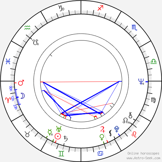 Anita Strindberg birth chart, Anita Strindberg astro natal horoscope, astrology