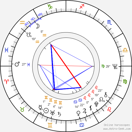 Annika Sipilä birth chart, biography, wikipedia 2023, 2024