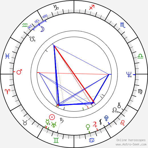 Annika Sipilä birth chart, Annika Sipilä astro natal horoscope, astrology