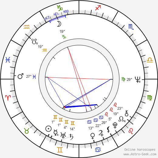 Béla Ternovszky birth chart, biography, wikipedia 2024, 2025