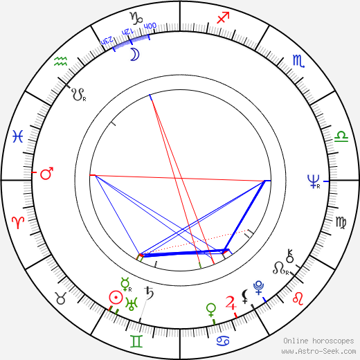 Béla Ternovszky birth chart, Béla Ternovszky astro natal horoscope, astrology