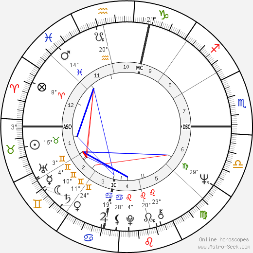 Bill Cooper birth chart, biography, wikipedia 2024, 2025