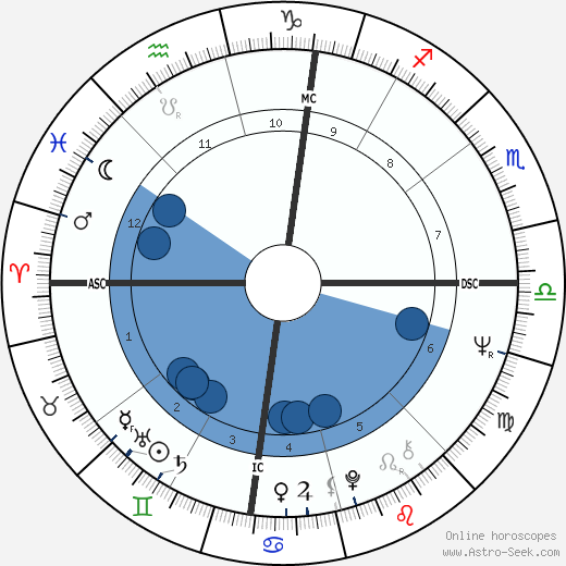 Bruce Weitz wikipedia, horoscope, astrology, instagram