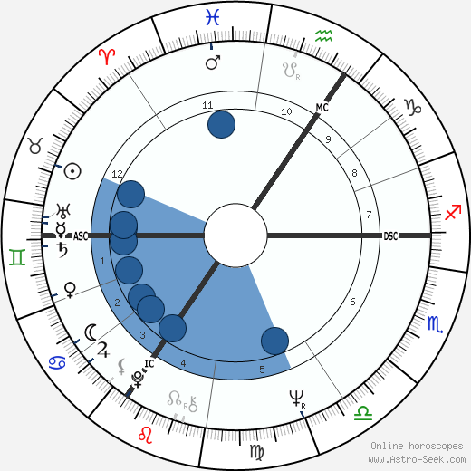 Chriet Titulaer wikipedia, biography, birth chart, instagram Chriet Titulaer wikipedia, horoscope, astrology, instagram