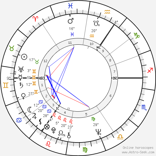 Chriet Titulaer birth chart, biography, wikipedia 2024, 2025