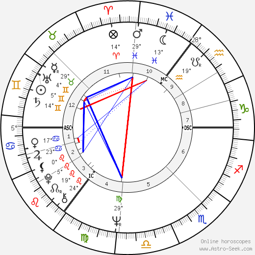 Cilla Black birth chart, biography, wikipedia 2024, 2025