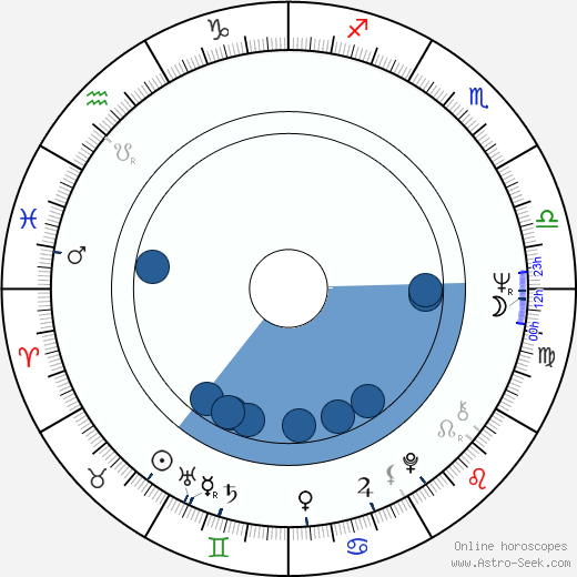 Claudio Saraceni Oroscopo, astrologia, Segno, zodiac, Data di nascita, instagram
