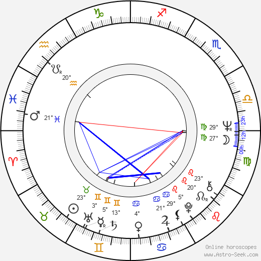 Claudio Saraceni birth chart, biography, wikipedia 2024, 2025