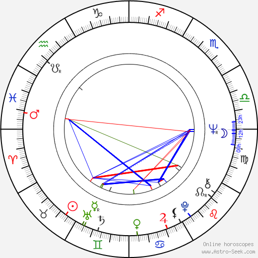 Claudio Saraceni birth chart, Claudio Saraceni astro natal horoscope, astrology