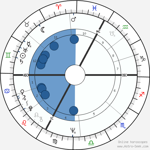 Daniel Robin wikipedia, horoscope, astrology, instagram