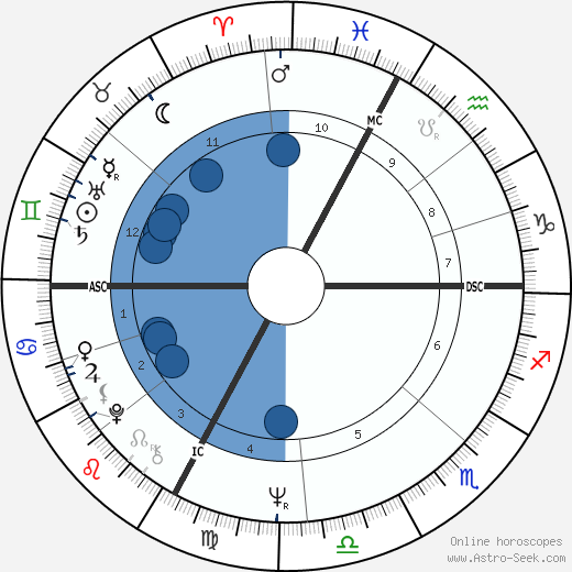 Daniel Robin wikipedia, biography, birth chart, instagram Daniel Robin wikipedia, horoscope, astrology, instagram