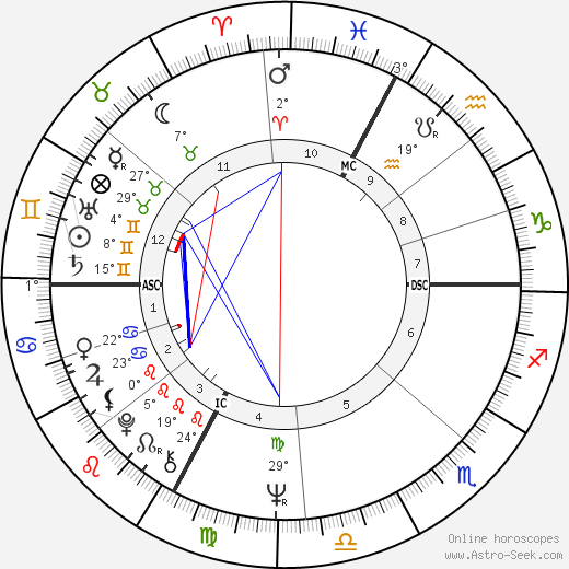 Daniel Robin birth chart, biography, wikipedia 2024, 2025