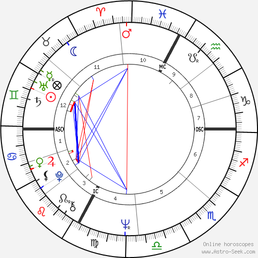 Daniel Robin birth chart, Daniel Robin astro natal horoscope, astrology