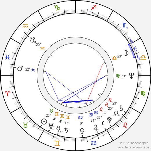 Daniela Šounová birth chart, biography, wikipedia 2023, 2024