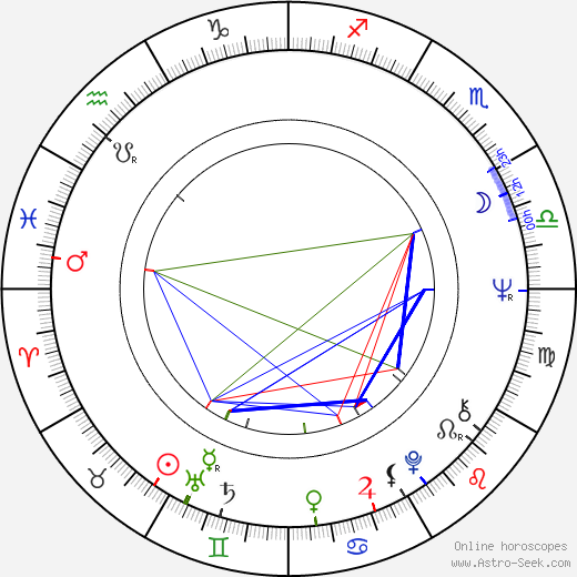 Daniela Šounová birth chart, Daniela Šounová astro natal horoscope, astrology