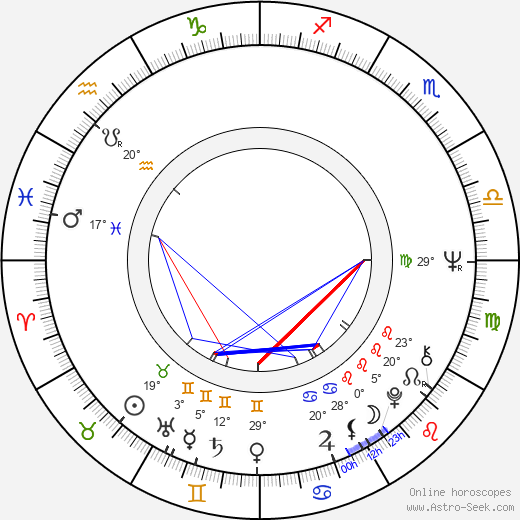 David Clennon birth chart, biography, wikipedia 2024, 2025