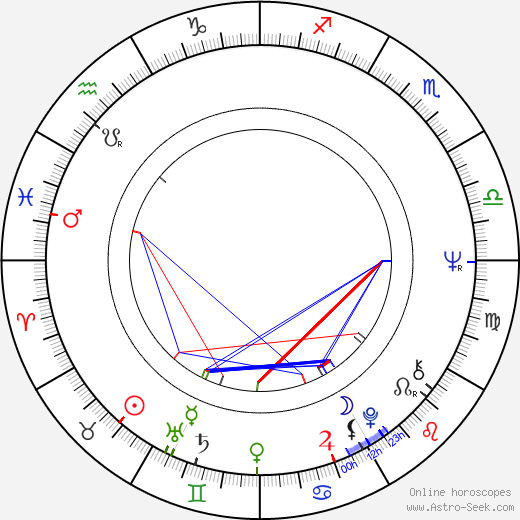 David Clennon birth chart, David Clennon astro natal horoscope, astrology