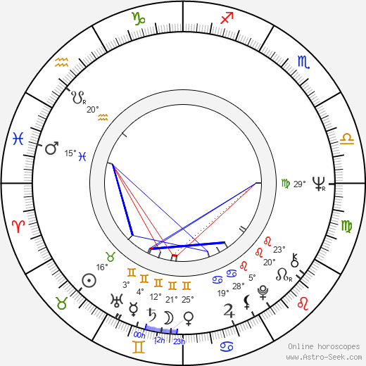 Donal McCann birth chart, biography, wikipedia 2024, 2025