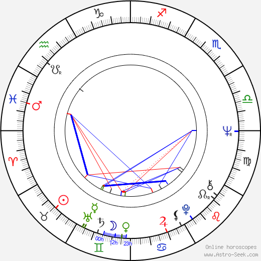 Donal McCann birth chart, Donal McCann astro natal horoscope, astrology