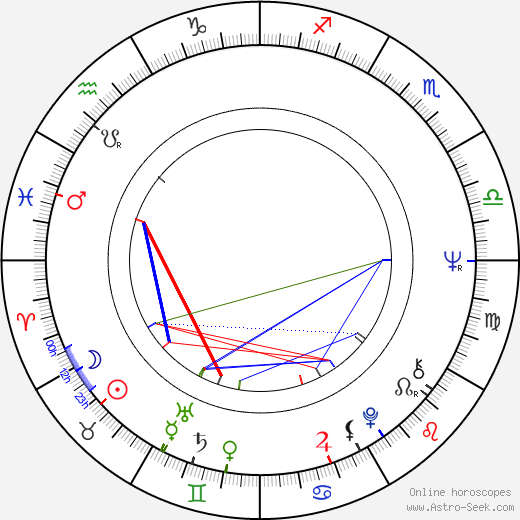 Eddy Asselbergs birth chart, Eddy Asselbergs astro natal horoscope, astrology