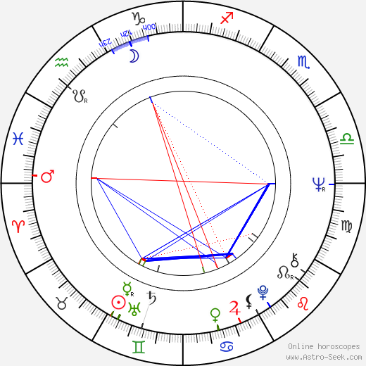 Edit Handel birth chart, Edit Handel astro natal horoscope, astrology