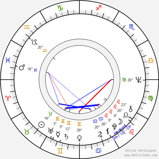 Eeva Salminen birth chart, biography, wikipedia 2023, 2024