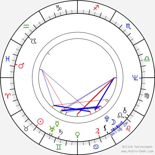 Eeva Salminen birth chart, Eeva Salminen astro natal horoscope, astrology