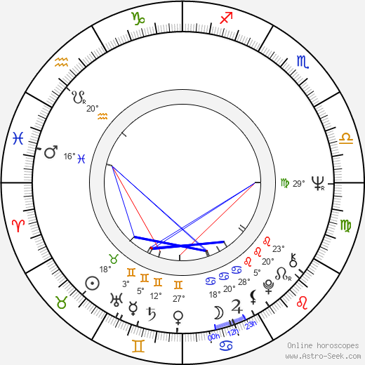 Emile Ardolino birth chart, biography, wikipedia 2023, 2024