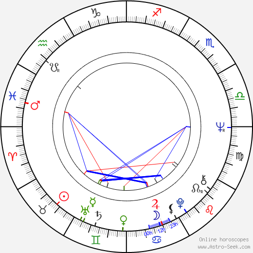 Emile Ardolino birth chart, Emile Ardolino astro natal horoscope, astrology