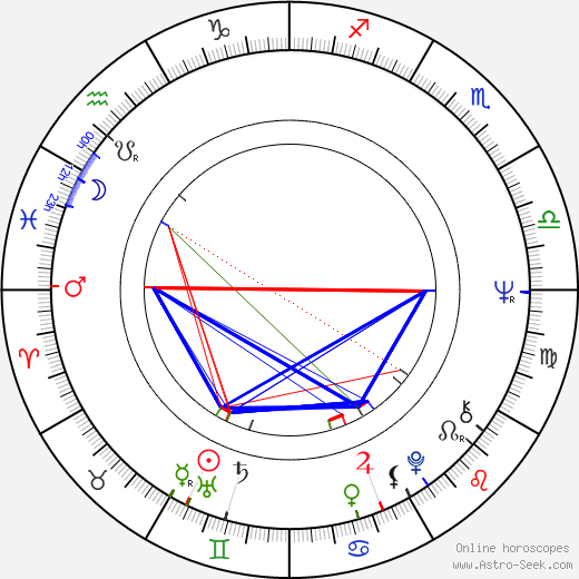 Erica Terpstra birth chart, Erica Terpstra astro natal horoscope, astrology
