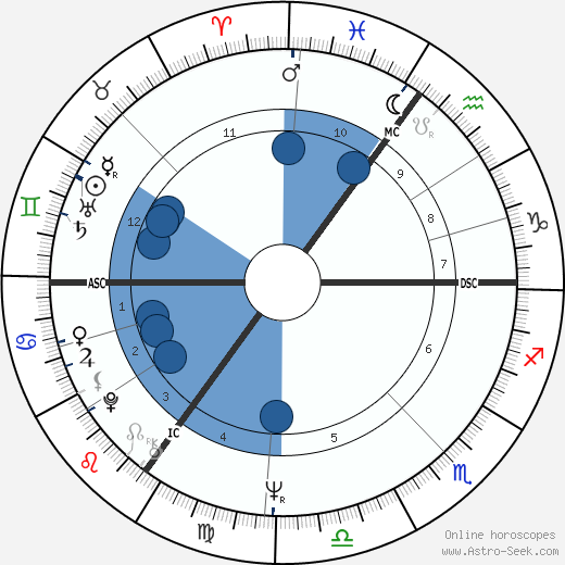 Erik van Zuylen horoscope, astrology, sign, zodiac, date of birth, instagram