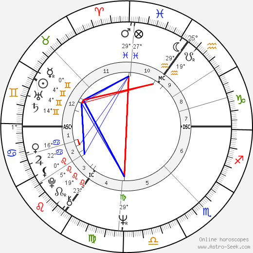 Erik van Zuylen birth chart, biography, wikipedia 2023, 2024